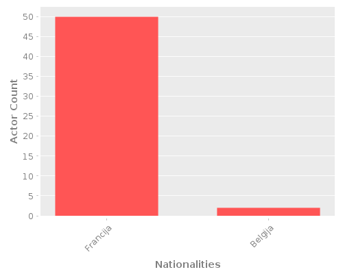Infographic: Nationalities of Actors Infographic: Nationalities of Actors